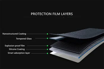 Tvrdené Sklo Screen Protector Pre Huawei MediaPad M3 8.0 8.4 10.1 Lite 10 CPN-AL00 BTV-W09 L09 BAH-W09 Tablet Ochranný Film